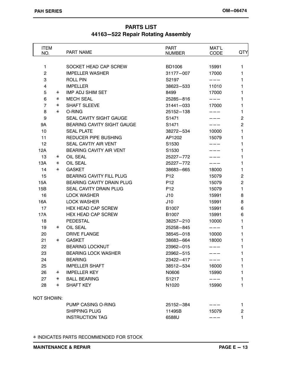 Gorman-Rupp Pumps PAH3B60-4045H 1493144 and up User Manual | Page 36 / 49