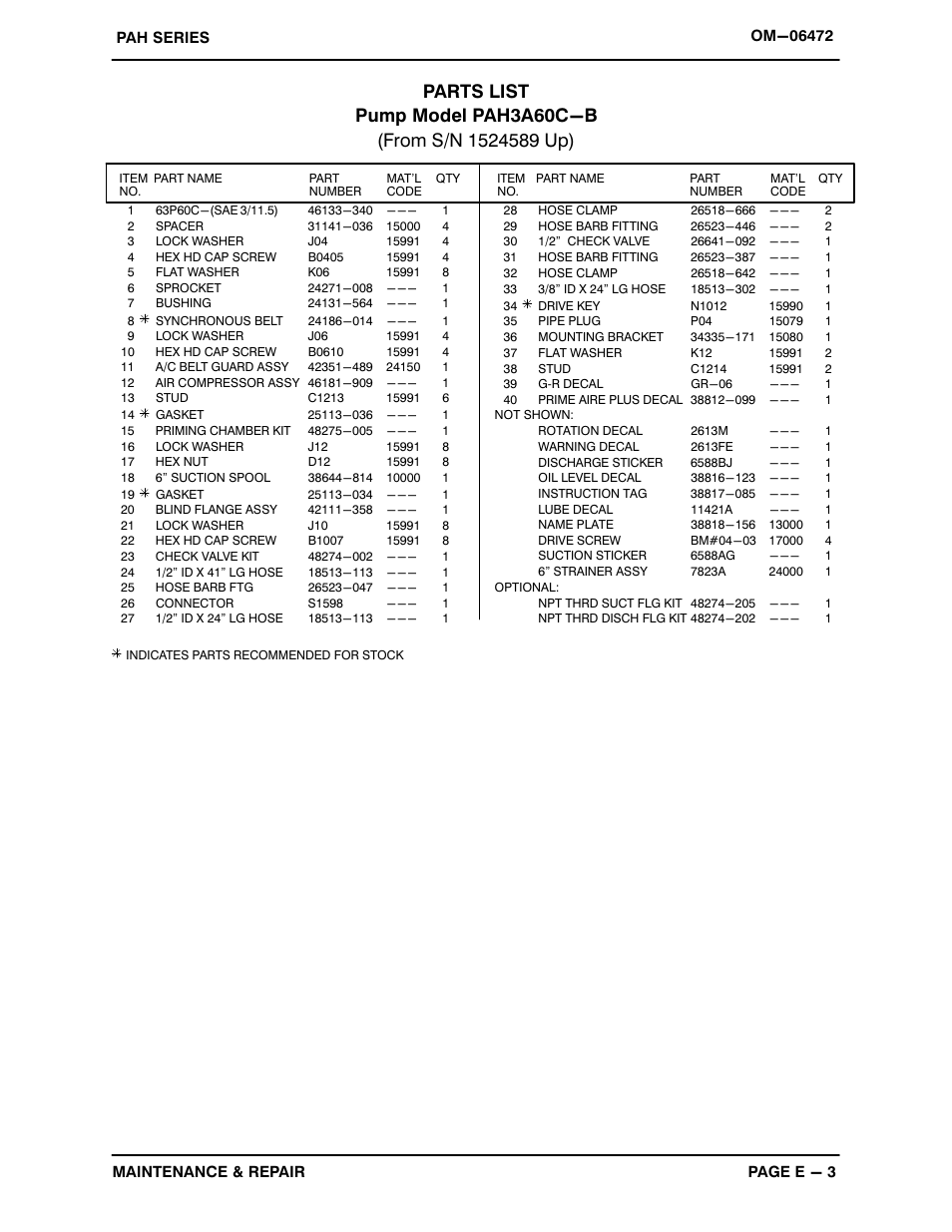 Gorman-Rupp Pumps PAH3A60C-B 1524589 and up User Manual | Page 24 / 41