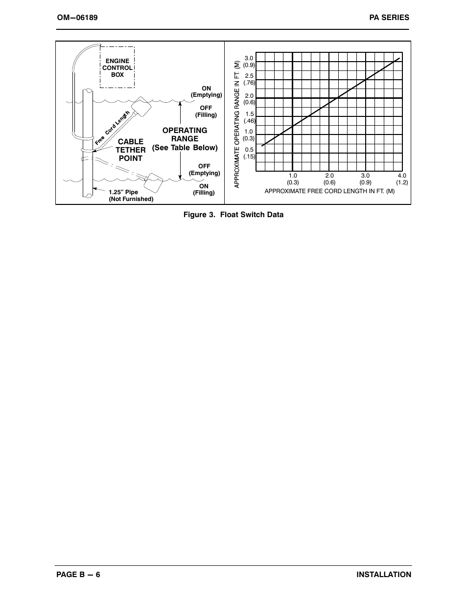 Gorman-Rupp Pumps PA6F60-4045T 1521221 and up User Manual | Page 14 / 45