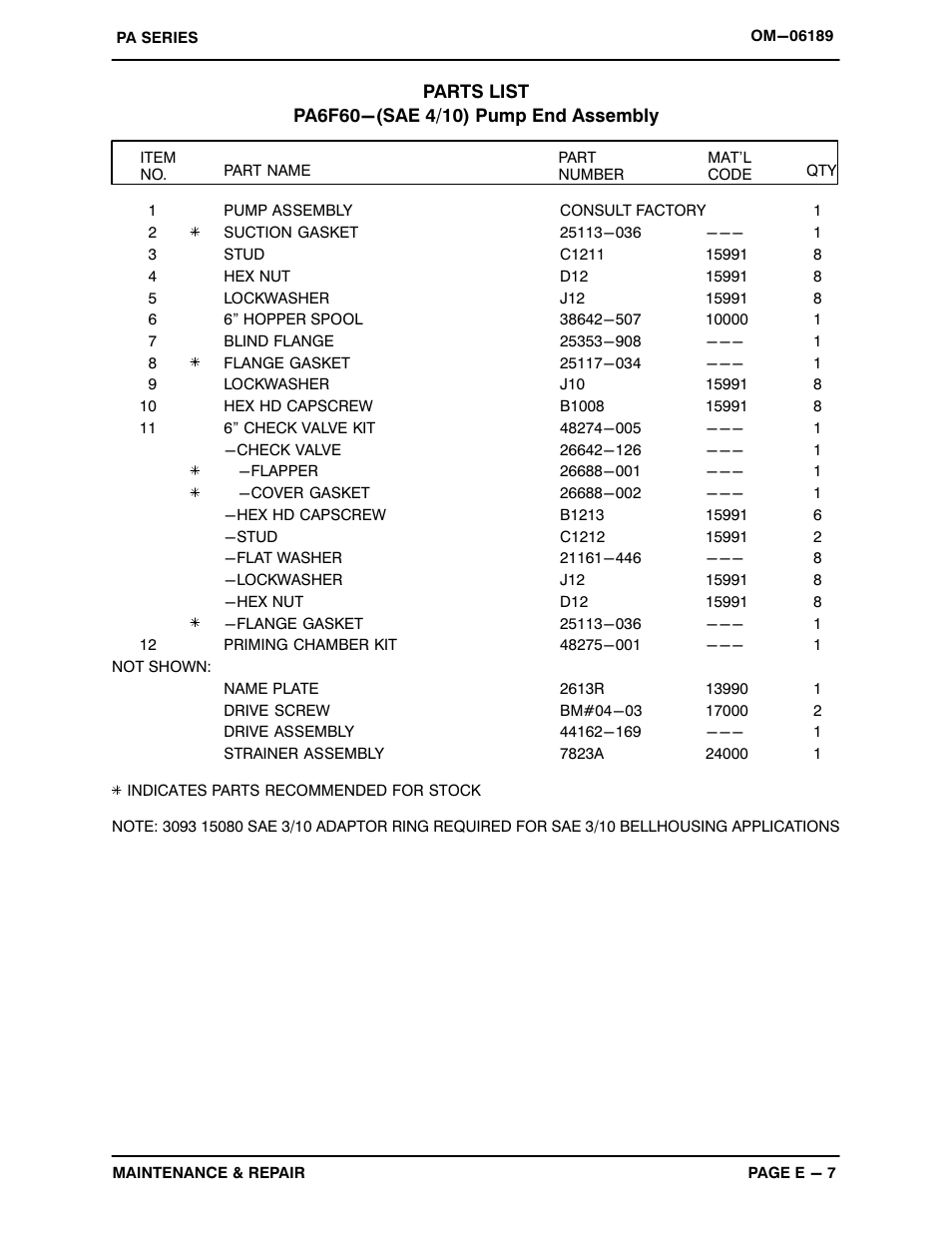 Gorman-Rupp Pumps PA6F60-4045T 1521221 and up User Manual | Page 29 / 45