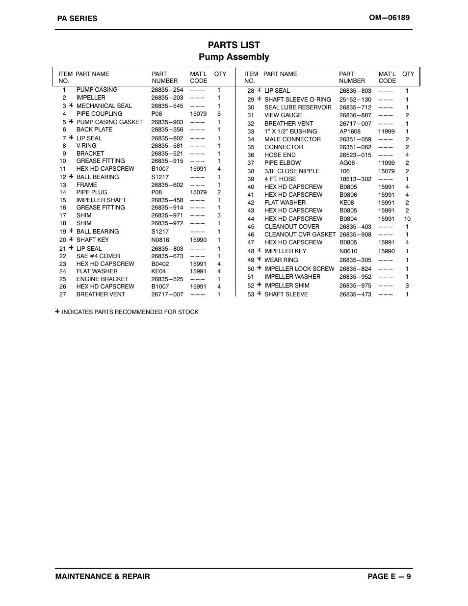 Parts list pump assembly | Gorman-Rupp Pumps PA6F60-4045T 1521221 and up User Manual | Page 31 / 45