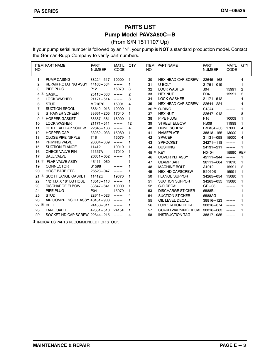 Gorman-Rupp Pumps PAV3A60C-B 1511107 and up User Manual | Page 23 / 40