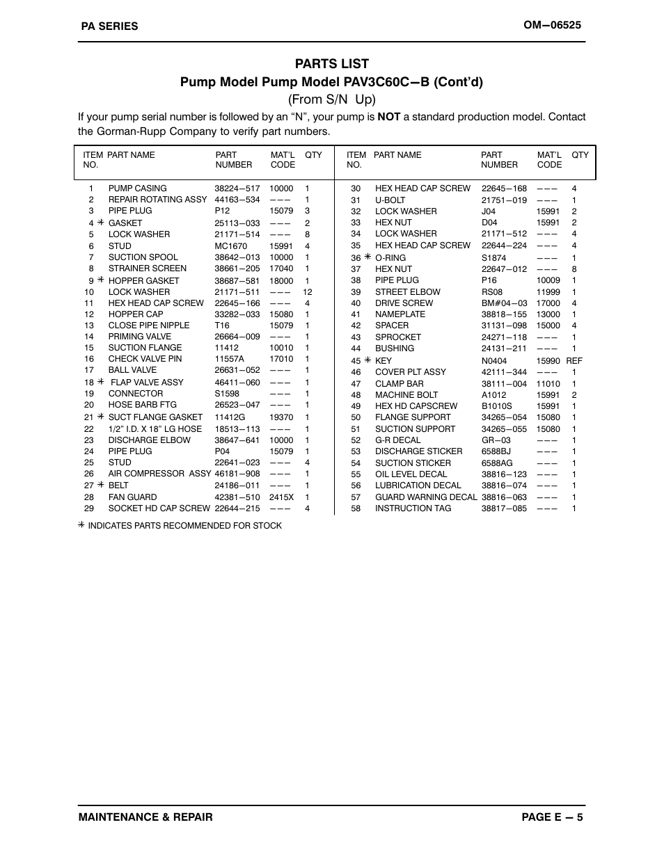 Gorman-Rupp Pumps PAV3A60C-B 1511107 and up User Manual | Page 25 / 40