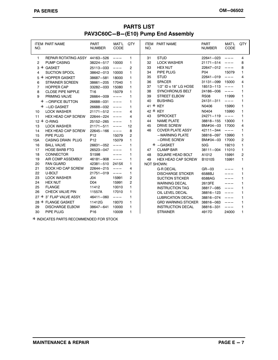 Gorman-Rupp Pumps PAV3C60C-B-E10 575/3 All serial numbers User Manual | Page 34 / 51