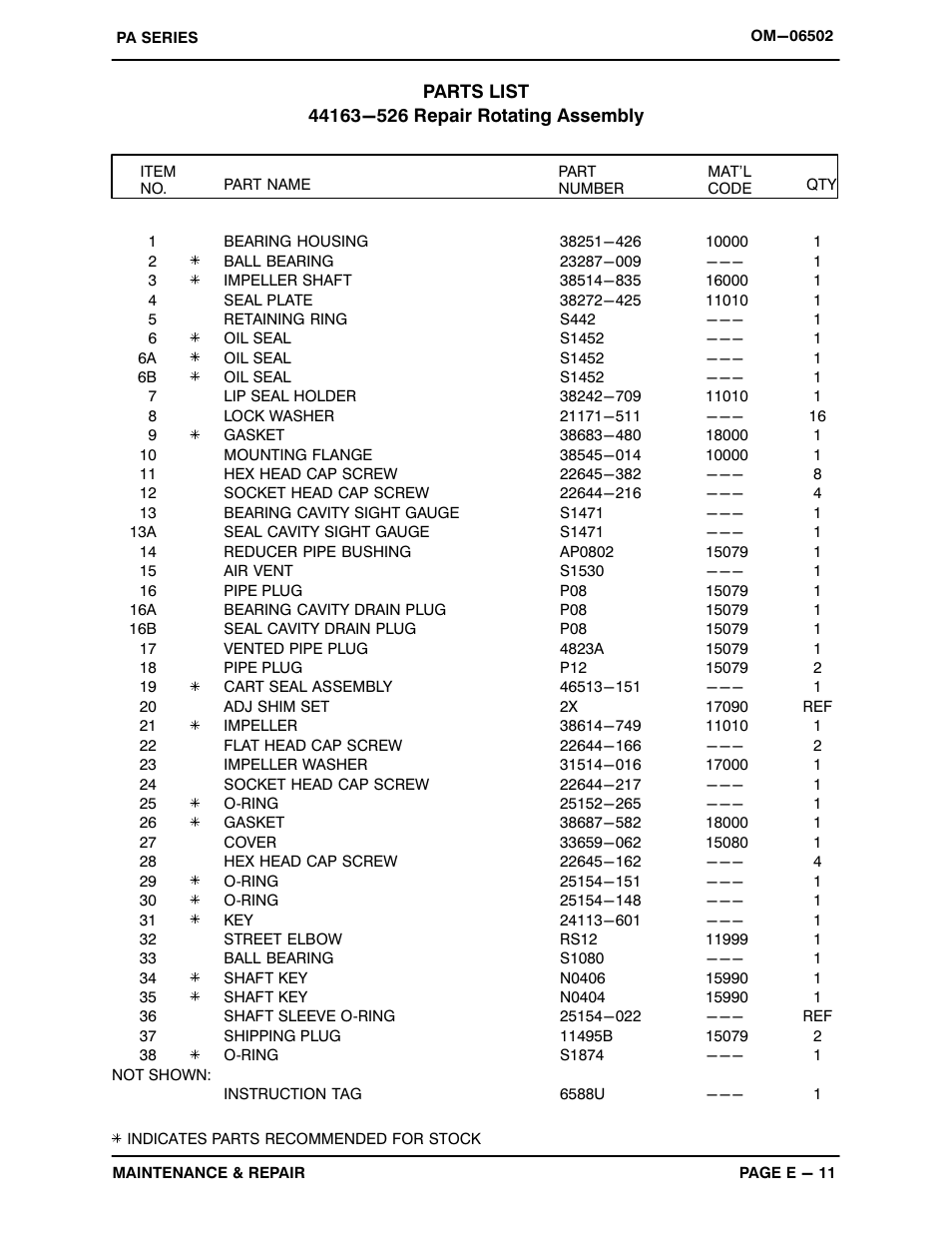 Gorman-Rupp Pumps PAV3C60C-B-E10 575/3 All serial numbers User Manual | Page 38 / 51