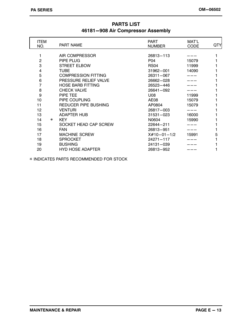 Gorman-Rupp Pumps PAV3C60C-B-E10 575/3 All serial numbers User Manual | Page 40 / 51