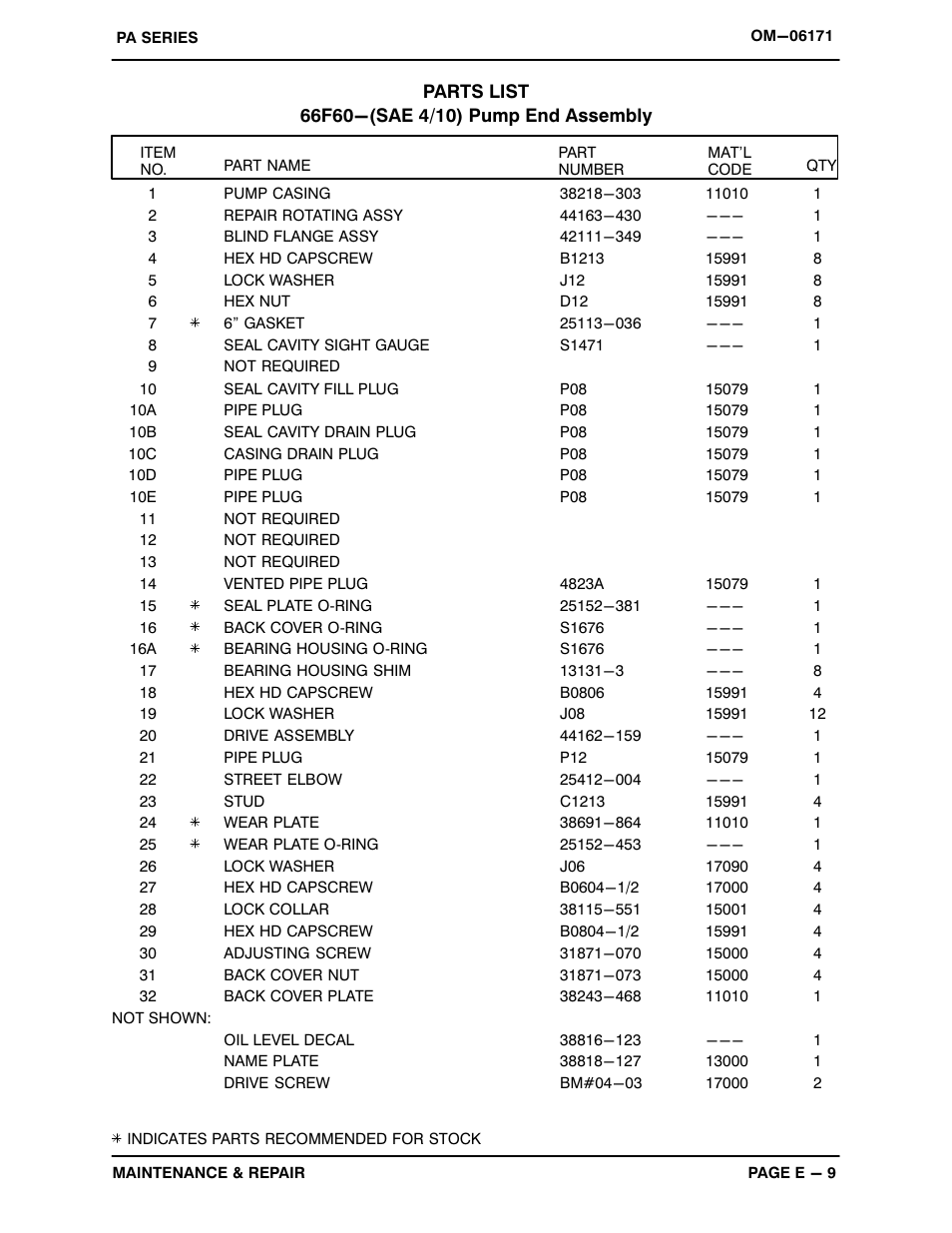 Gorman-Rupp Pumps PA6C60-C4.4T 1404116 and up User Manual | Page 29 / 46