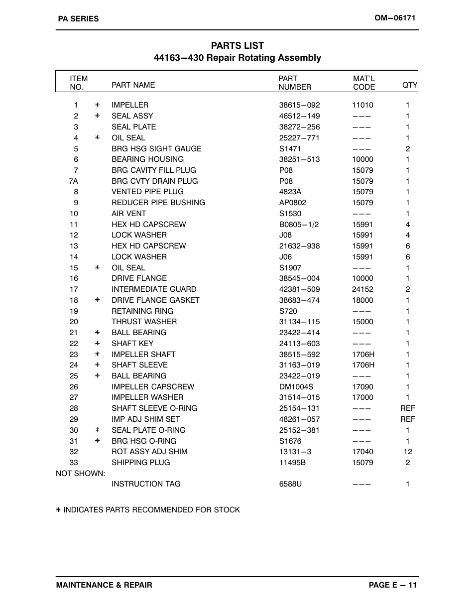 Gorman-Rupp Pumps PA6C60-C4.4T 1404116 and up User Manual | Page 31 / 46