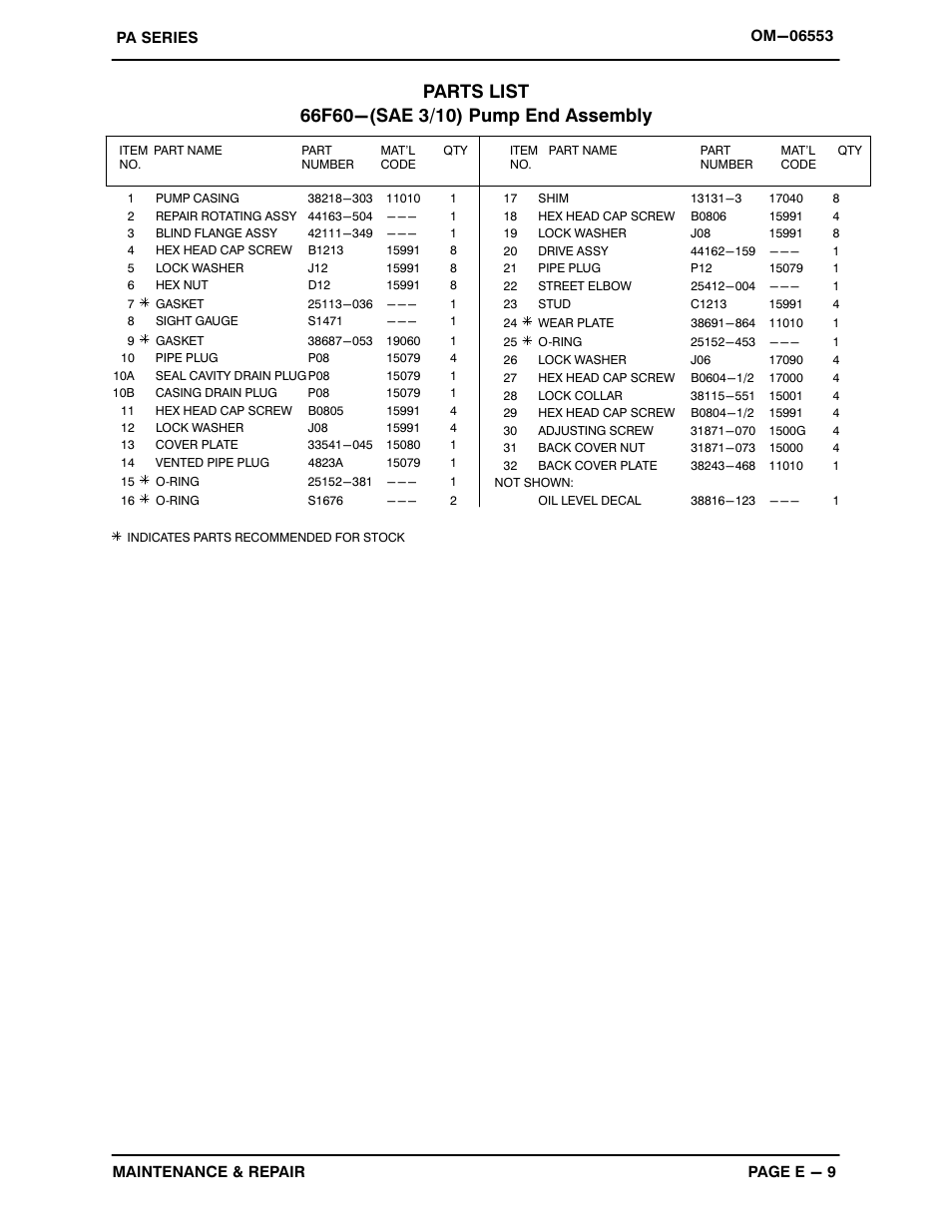 Gorman-Rupp Pumps PA6C60-QSB4.5P 1537244 and up User Manual | Page 31 / 48