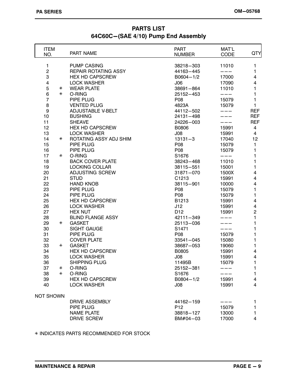 Gorman-Rupp Pumps PA6C60C-F4L 1318119 thru 1504810 User Manual | Page 31 / 49