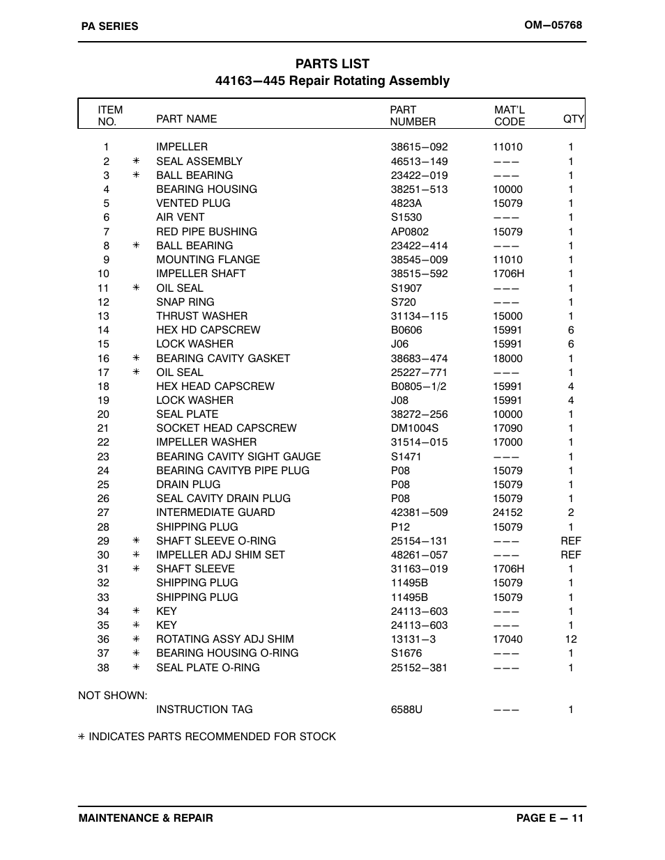 Gorman-Rupp Pumps PA6C60C-F4L 1318119 thru 1504810 User Manual | Page 33 / 49