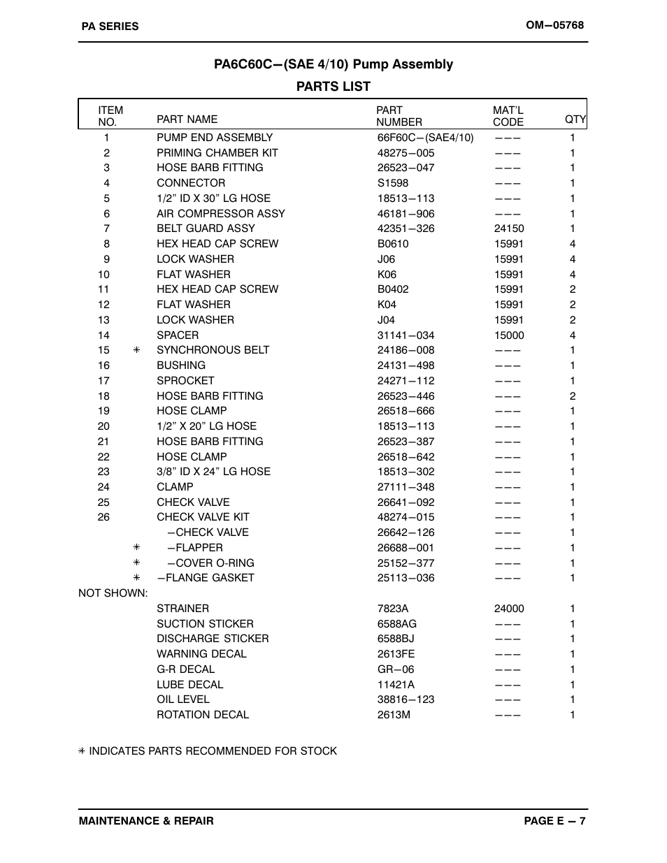 Gorman-Rupp Pumps PA6C60C-F4L 1504811 and up User Manual | Page 29 / 50