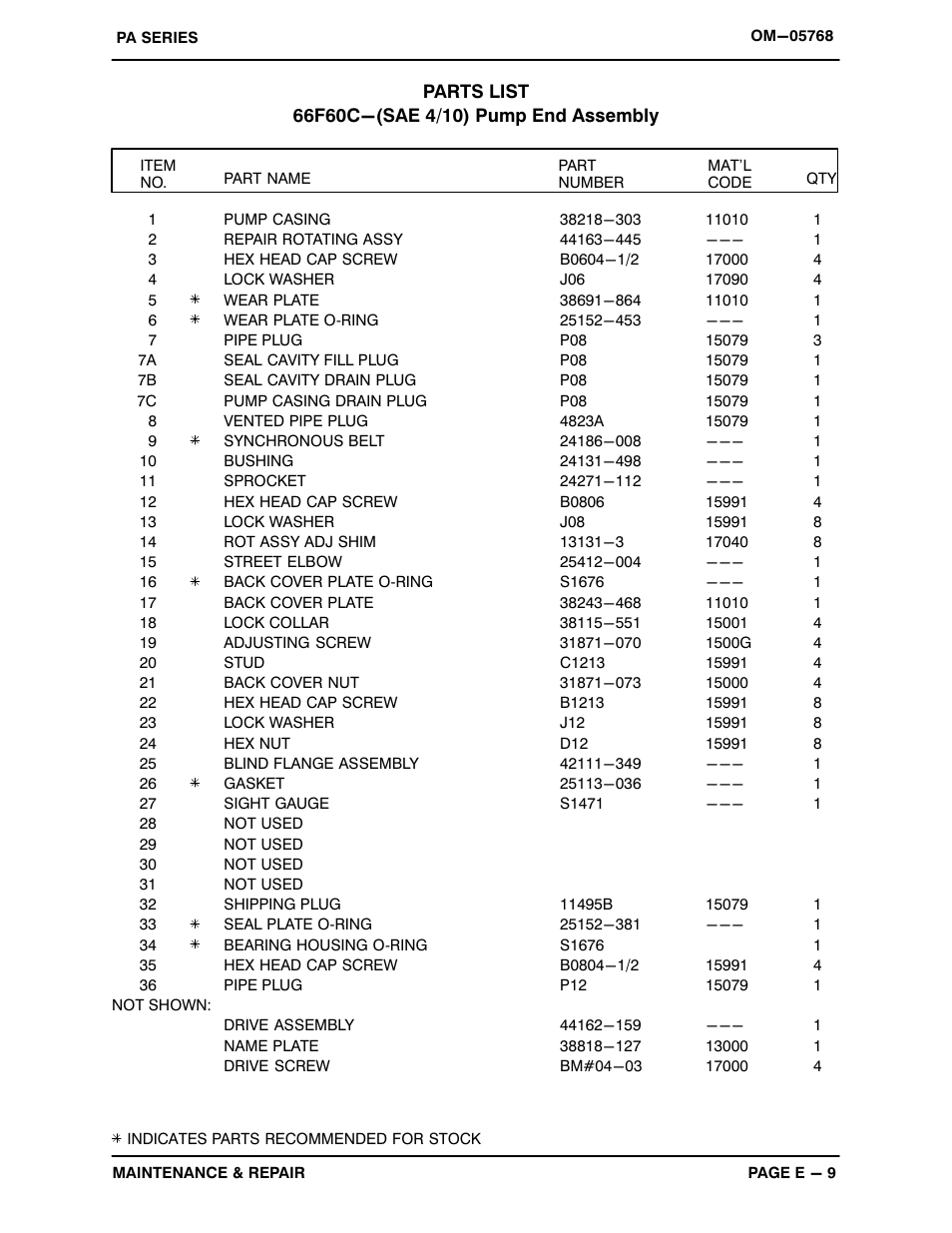 Gorman-Rupp Pumps PA6C60C-F4L 1504811 and up User Manual | Page 31 / 50