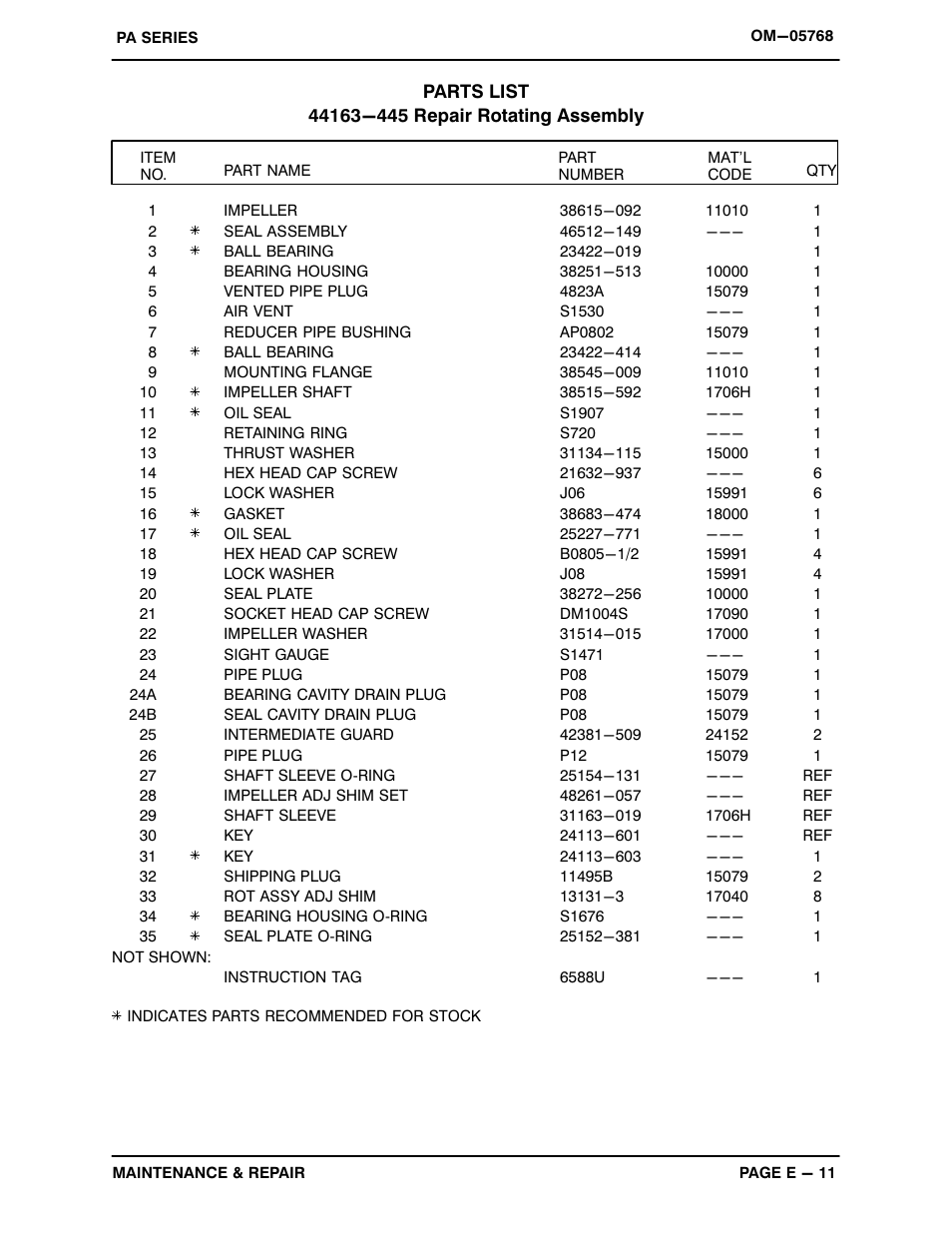 Gorman-Rupp Pumps PA6C60C-F4L 1504811 and up User Manual | Page 33 / 50