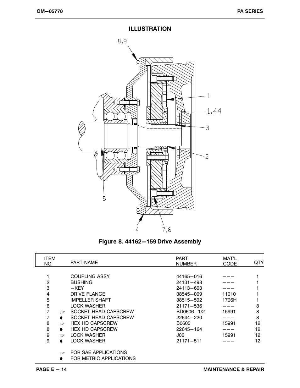 Gorman-Rupp Pumps PA6C60C-F5L All serial numbers User Manual | Page 36 / 50