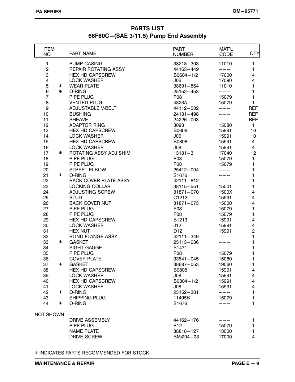 Gorman-Rupp Pumps PA6C60C-F6L 1423057 thru 1477477 User Manual | Page 31 / 49