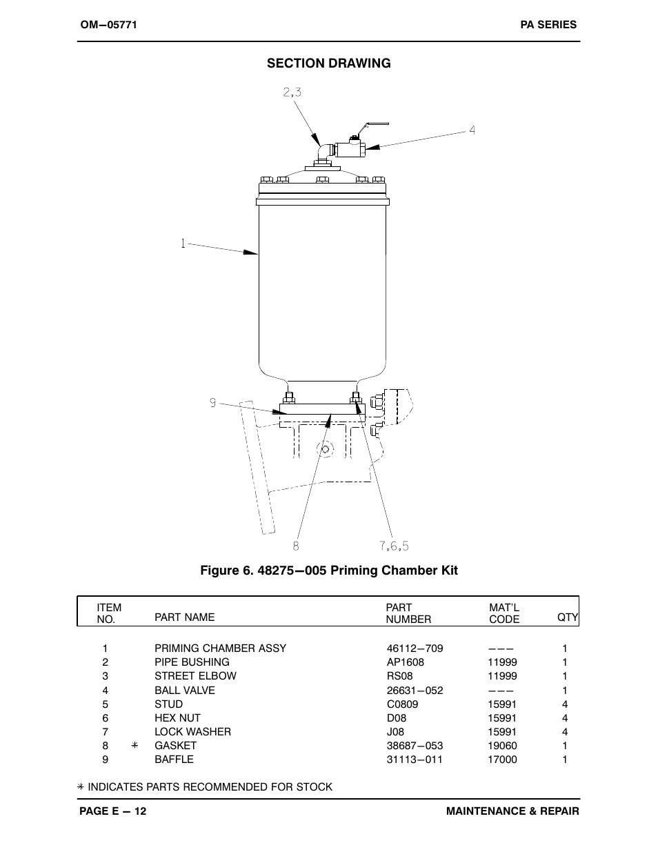 Gorman-Rupp Pumps PA6C60C-F6L 1423057 thru 1477477 User Manual | Page 34 / 49