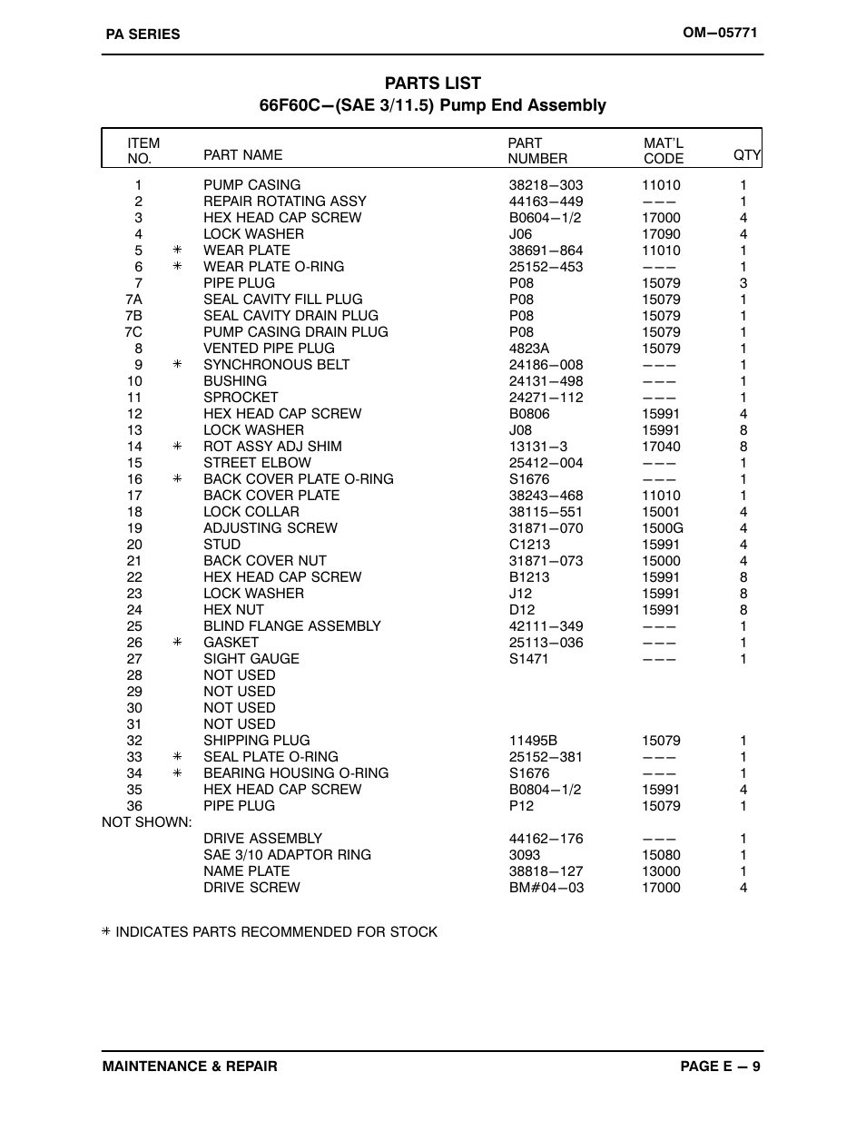 Gorman-Rupp Pumps PA6C60C-F6L 1477478 and up User Manual | Page 31 / 49