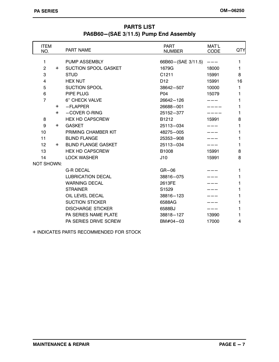 Gorman-Rupp Pumps PA6B60-6068H 1421583 and up User Manual | Page 29 / 45