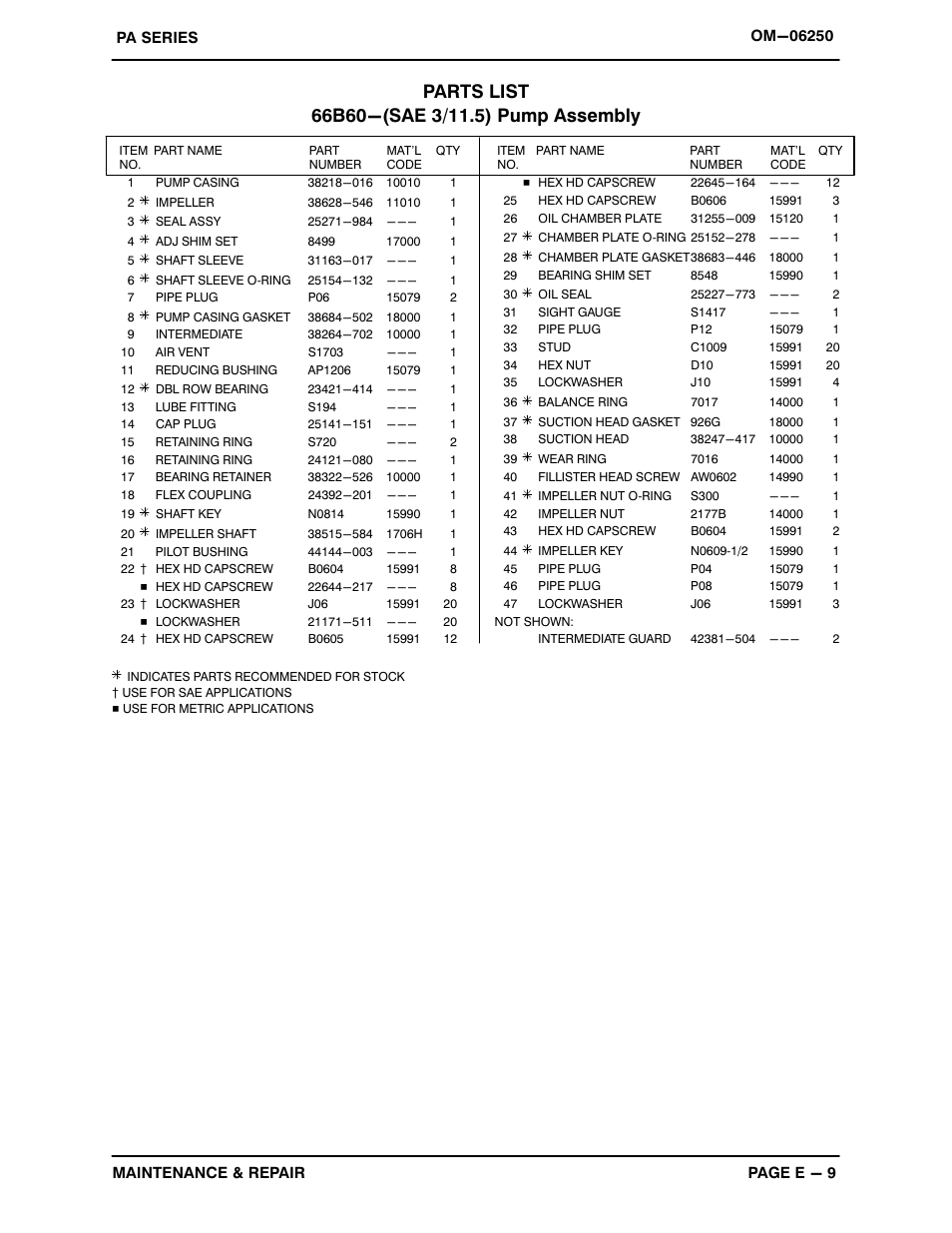 Gorman-Rupp Pumps PA6B60-6068H 1421583 and up User Manual | Page 31 / 45