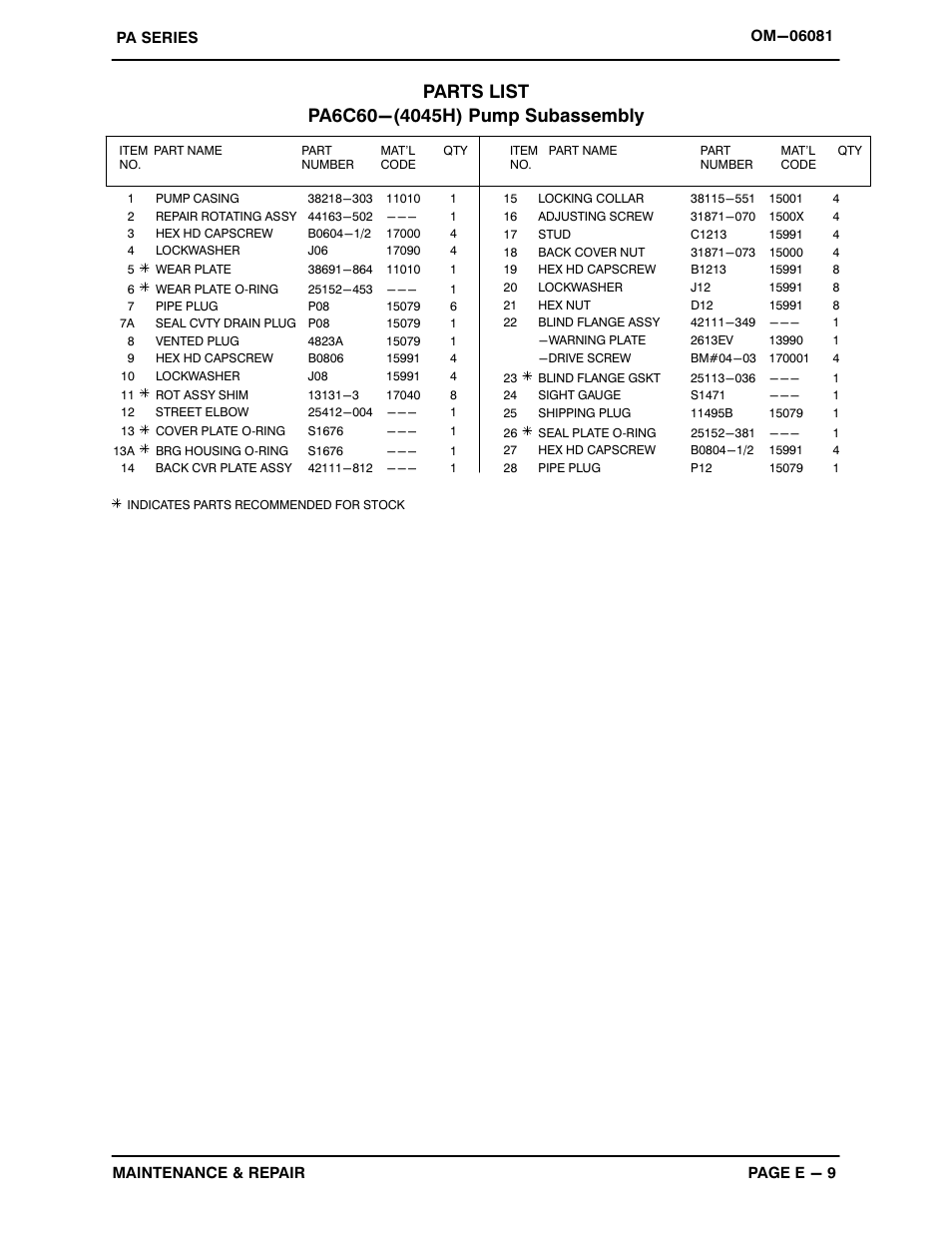 Gorman-Rupp Pumps PA6C60-4045H 1485126 and up User Manual | Page 29 / 46