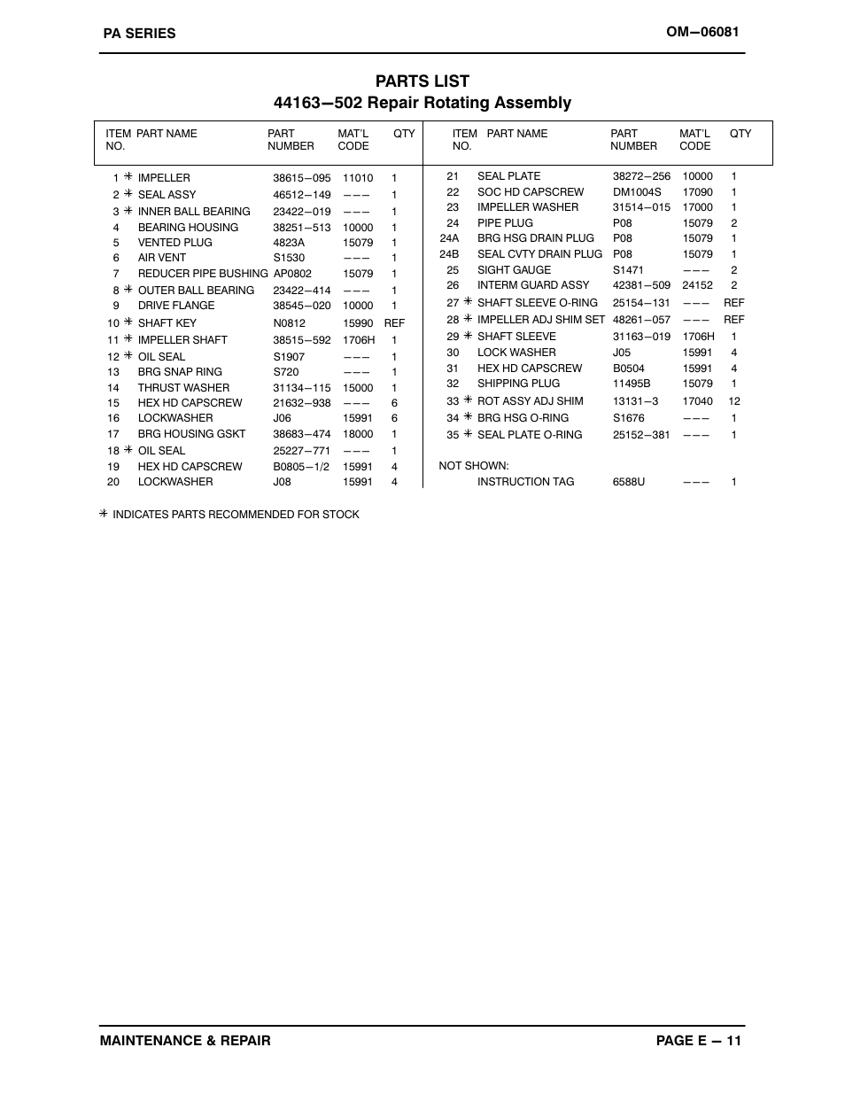 Gorman-Rupp Pumps PA6C60-4045H 1485126 and up User Manual | Page 31 / 46