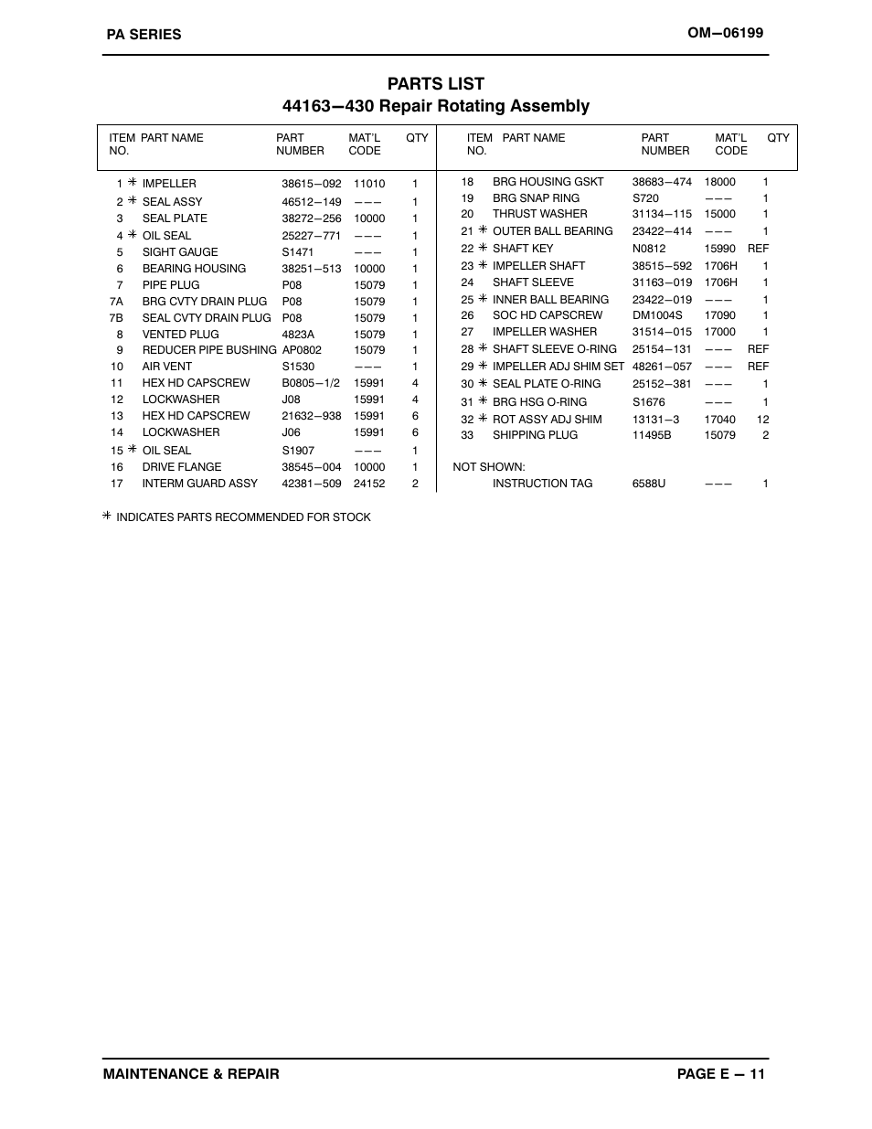 Gorman-Rupp Pumps PA6C60-4045T 1481445 thru 1254713 User Manual | Page 31 / 46