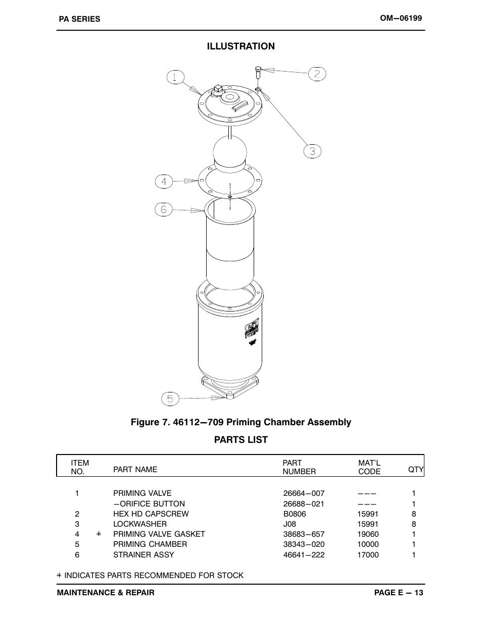 Gorman-Rupp Pumps PA6C60-4045T 1481445 thru 1254713 User Manual | Page 33 / 46