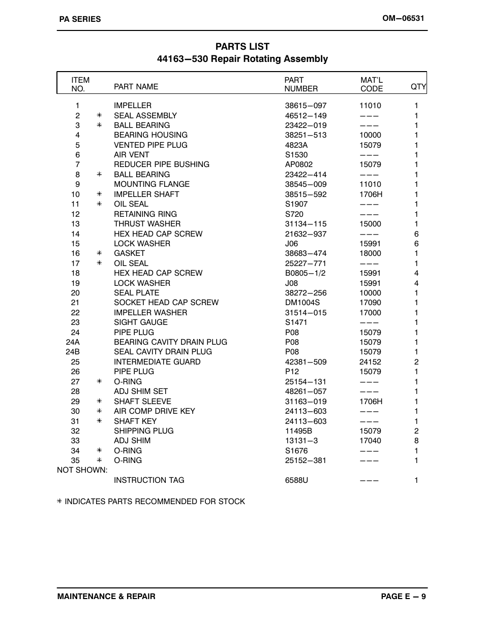 Gorman-Rupp Pumps PA6C60C-B-E50 460/3 1528569 and up User Manual | Page 36 / 52