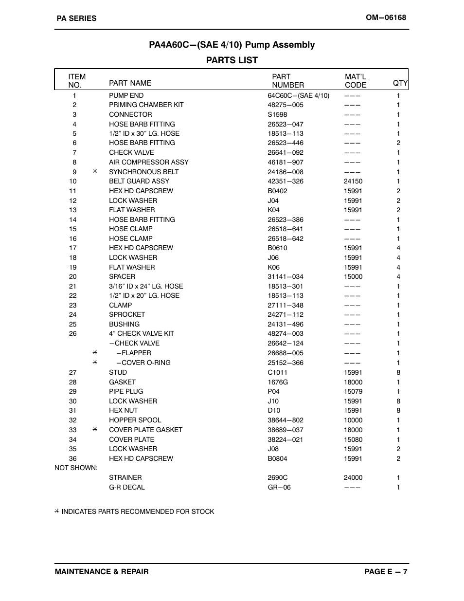 Gorman-Rupp Pumps PA4A60C-C2.2T 1394774 and up User Manual | Page 29 / 50