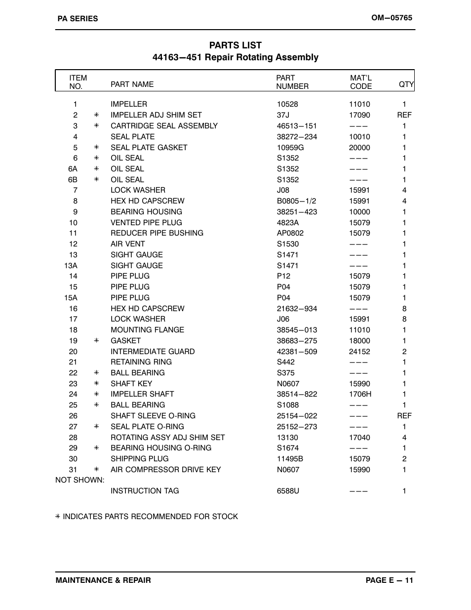 Gorman-Rupp Pumps PA4A60C-F3L 1303165 and up User Manual | Page 33 / 50