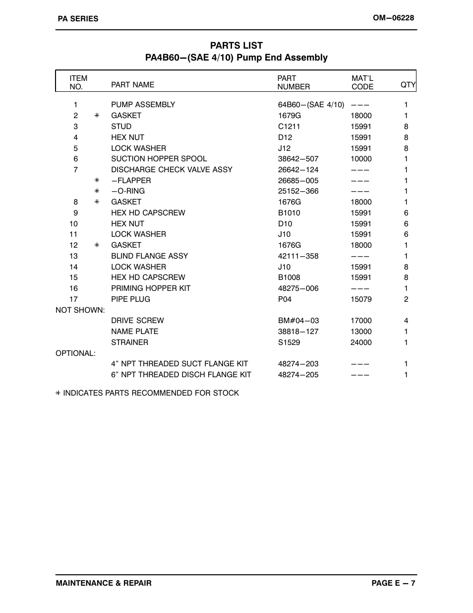 Gorman-Rupp Pumps PA4B60-4045H 1417817 thru 1497875 User Manual | Page 29 / 47