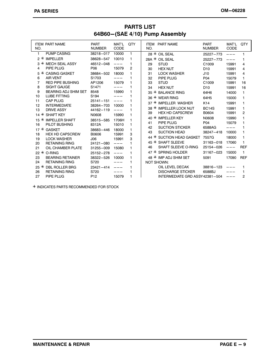 Gorman-Rupp Pumps PA4B60-4045H 1497876 and up User Manual | Page 29 / 44