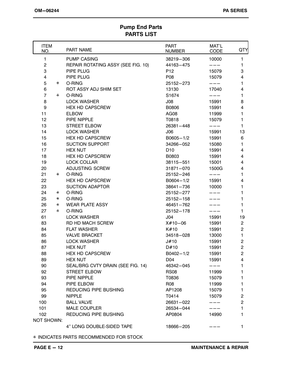Gorman-Rupp Pumps PA4E71C-3TNV88-SE 1416614 and up User Manual | Page 34 / 58
