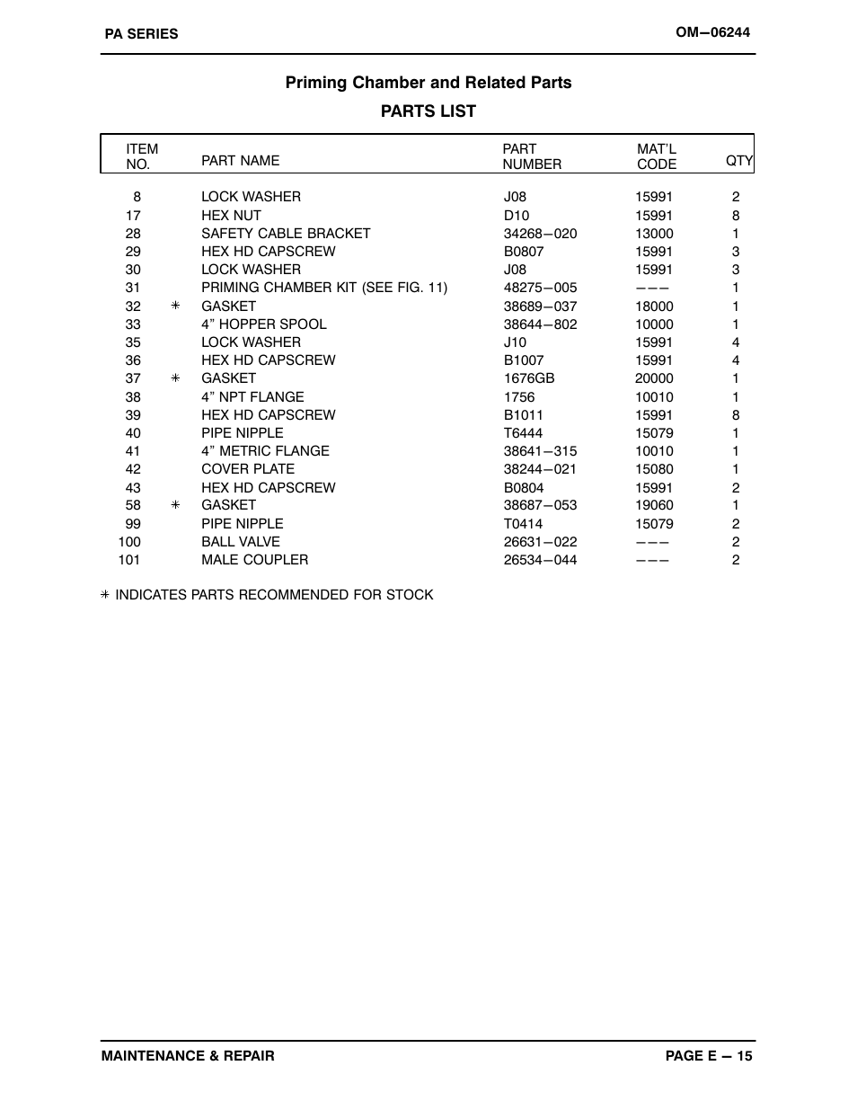 Gorman-Rupp Pumps PA4E71C-3TNV88-SE 1416614 and up User Manual | Page 37 / 58