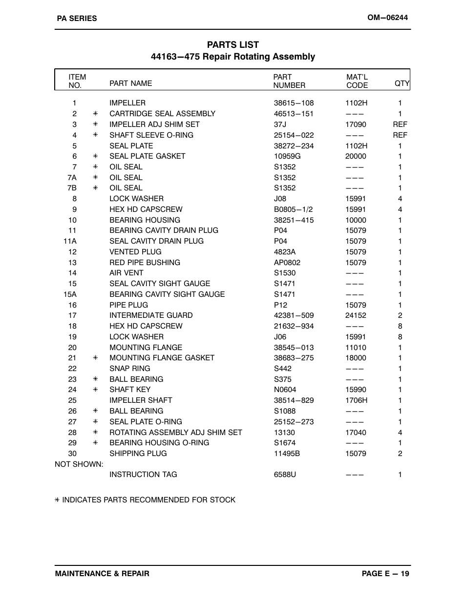 Gorman-Rupp Pumps PA4E71C-3TNV88-SE 1416614 and up User Manual | Page 41 / 58