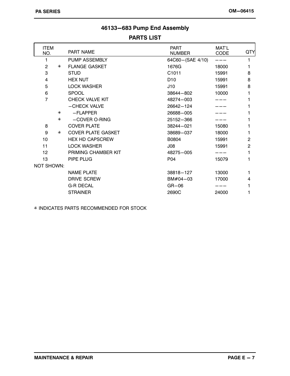 Gorman-Rupp Pumps PA4A60-4024T 1476457 and up User Manual | Page 29 / 47