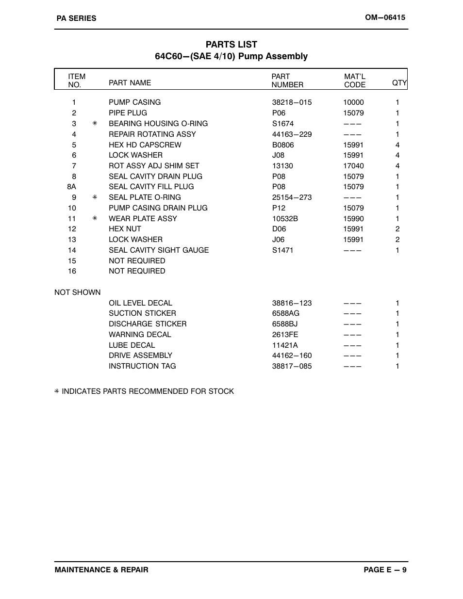 Gorman-Rupp Pumps PA4A60-4024T 1476457 and up User Manual | Page 31 / 47