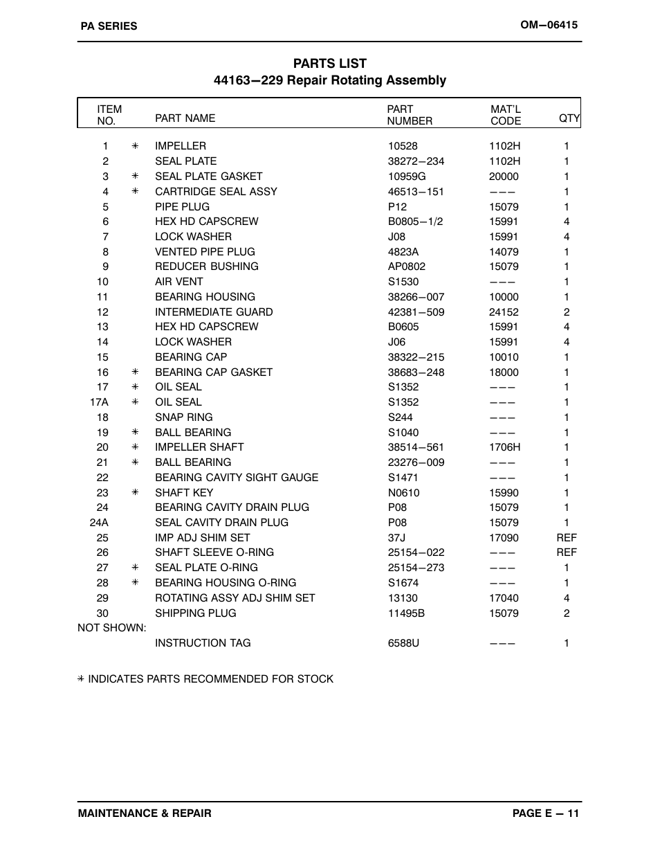 Gorman-Rupp Pumps PA4A60-4024T 1476457 and up User Manual | Page 33 / 47