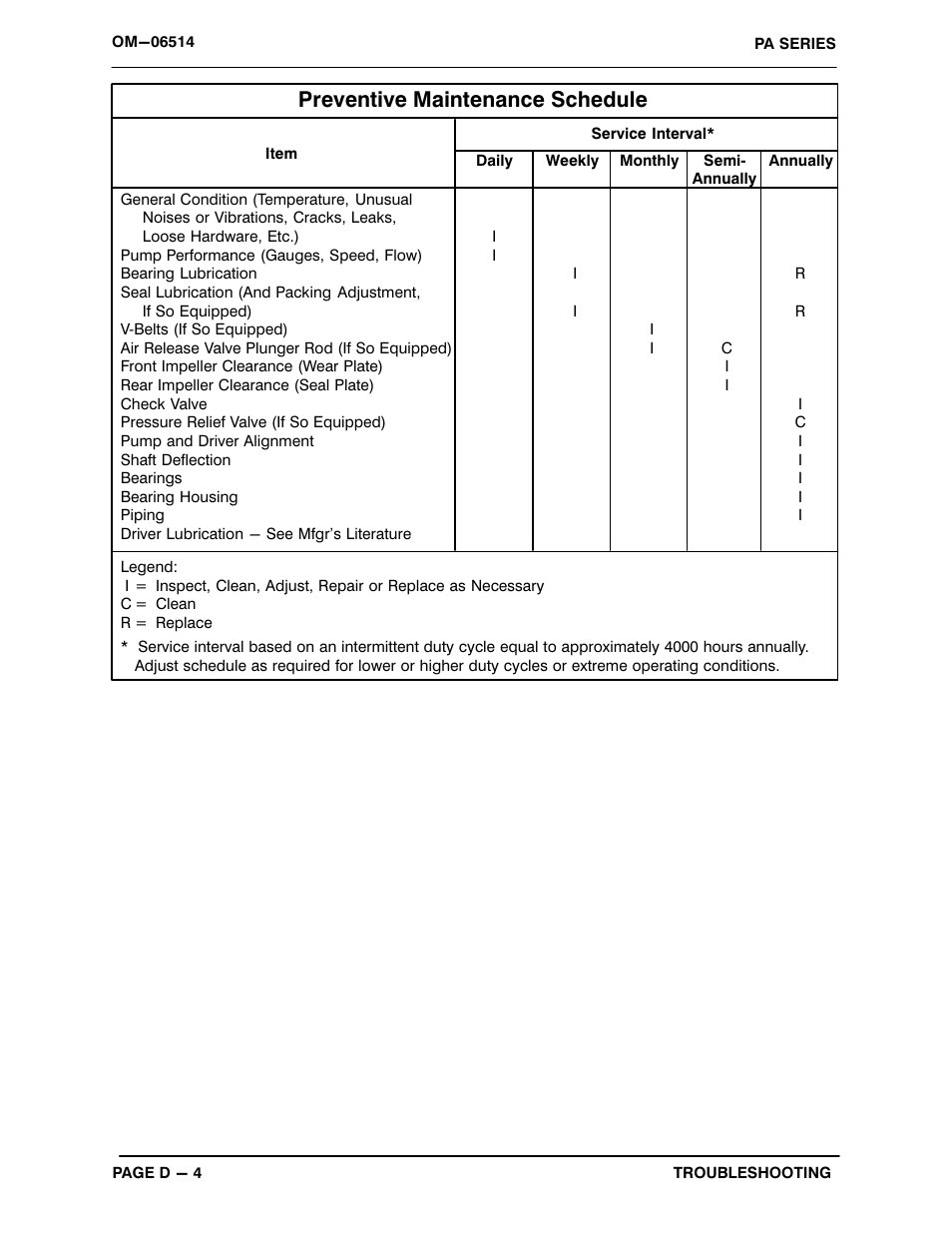 Preventive maintenance schedule | Gorman-Rupp Pumps PA4A60-4045T 1501804 and up User Manual | Page 22 / 47