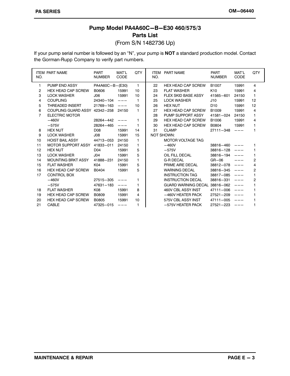 Gorman-Rupp Pumps PA4A60C-B-E30 575/3 1482736 and up User Manual | Page 30 / 51