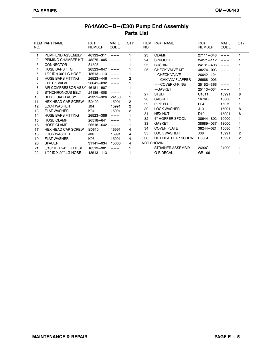 Gorman-Rupp Pumps PA4A60C-B-E30 575/3 1482736 and up User Manual | Page 32 / 51