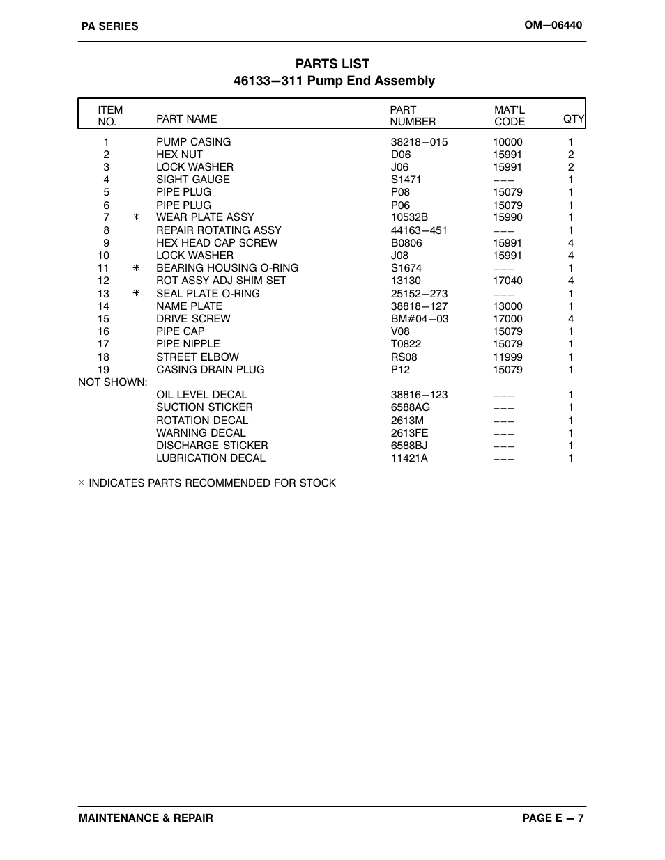 Gorman-Rupp Pumps PA4A60C-B-E30 575/3 1482736 and up User Manual | Page 34 / 51