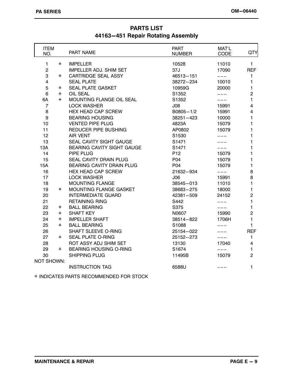 Gorman-Rupp Pumps PA4A60C-B-E30 575/3 1482736 and up User Manual | Page 36 / 51