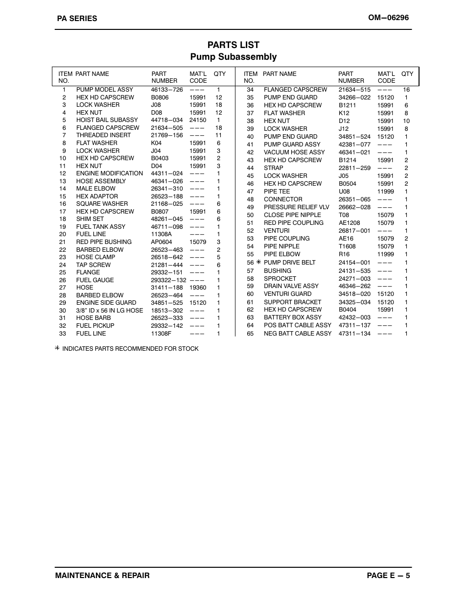 Parts list pump subassembly | Gorman-Rupp Pumps PA12A60-B-6068H 1435345 and up User Manual | Page 25 / 51