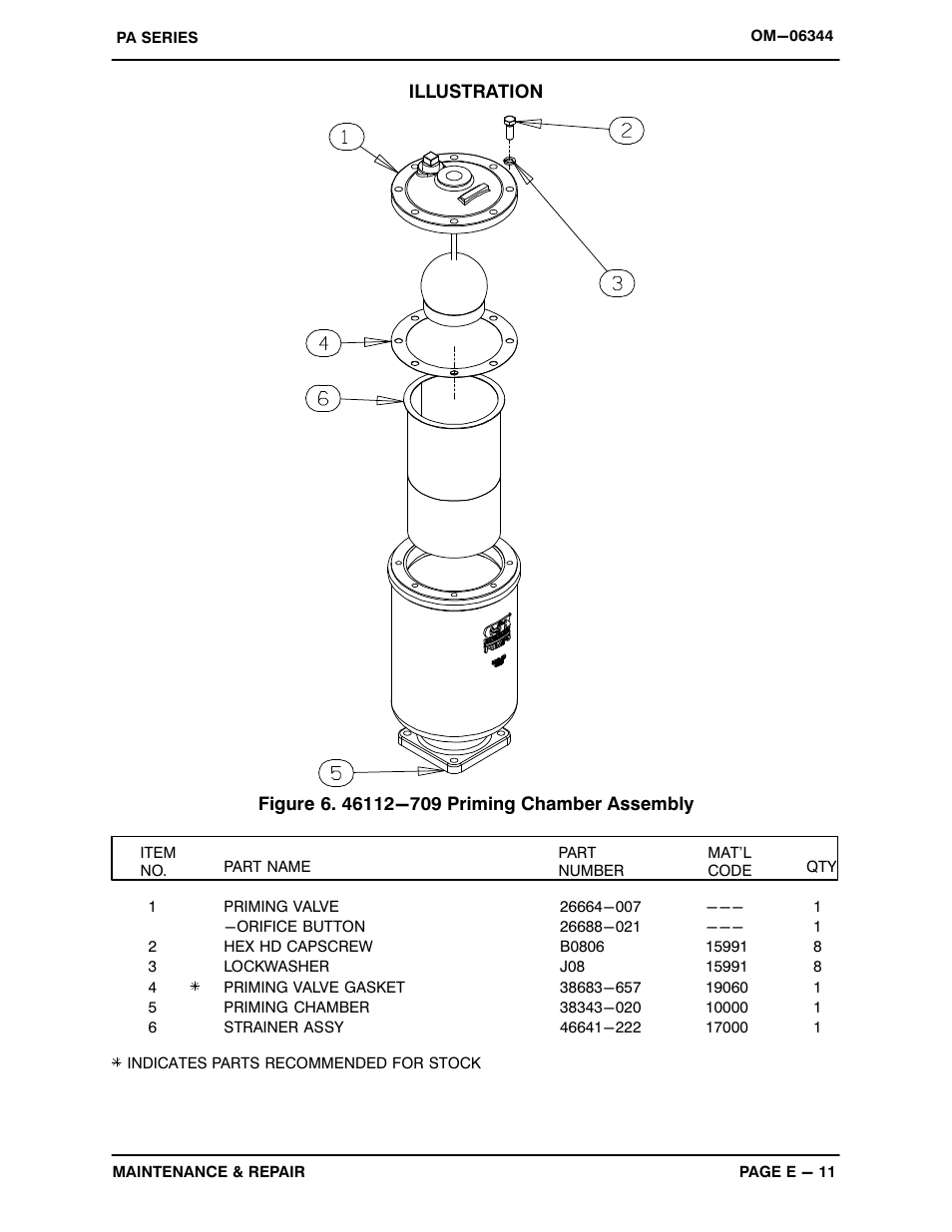 Gorman-Rupp Pumps PA10A60-4045H 1452219 thru 1484415 User Manual | Page 31 / 43