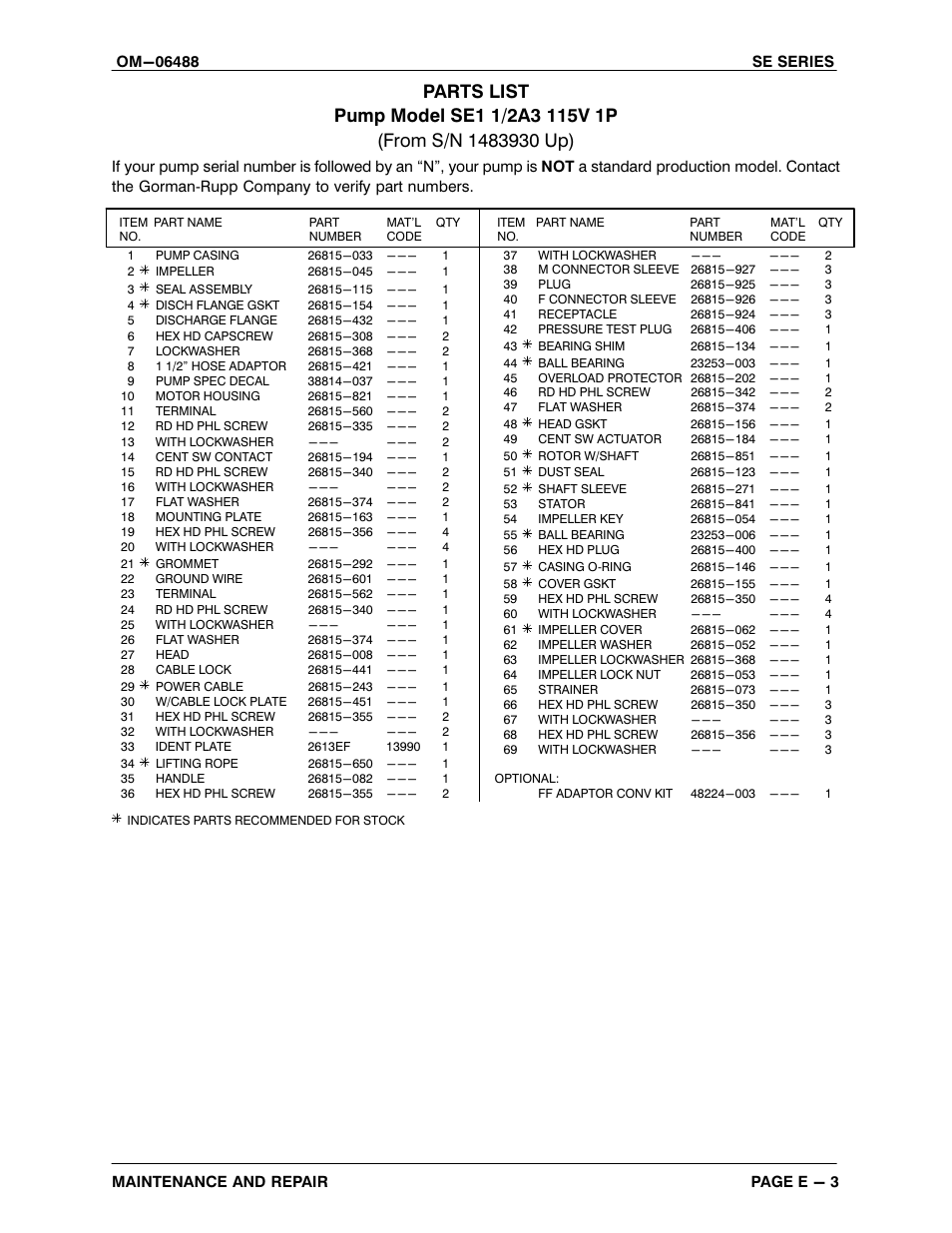 Gorman-Rupp Pumps SE1 1/2A3 115V 1P 1483930 and up User Manual | Page 27 / 40