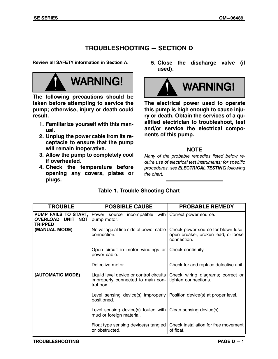 Troubleshooting - section d | Gorman-Rupp Pumps SE1 1/2A3A 115V 1P 1483930 and up User Manual | Page 18 / 37
