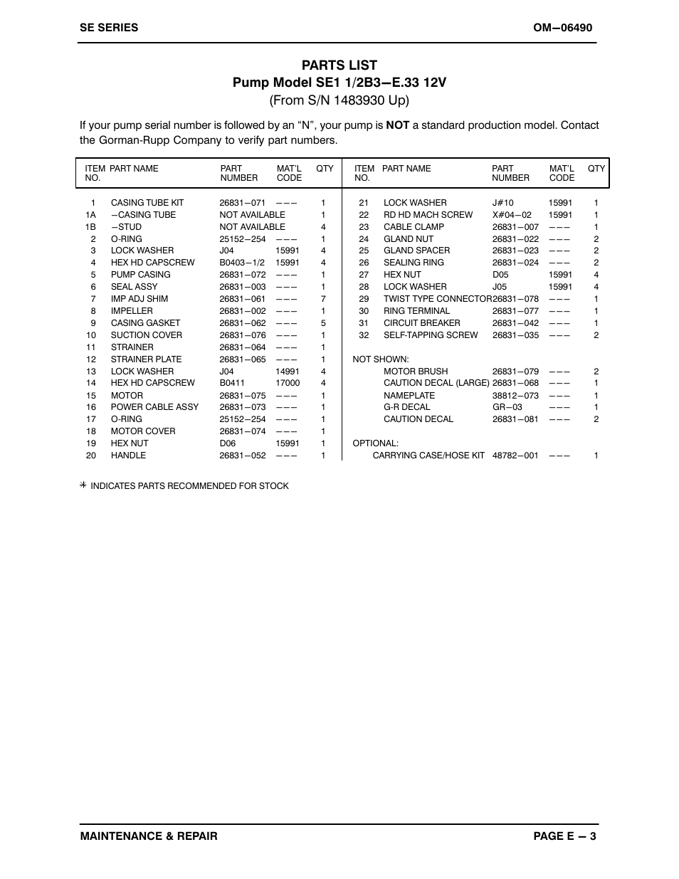 Gorman-Rupp Pumps SE1 1/2B3-E.33 12V 1483930 and up User Manual | Page 17 / 24