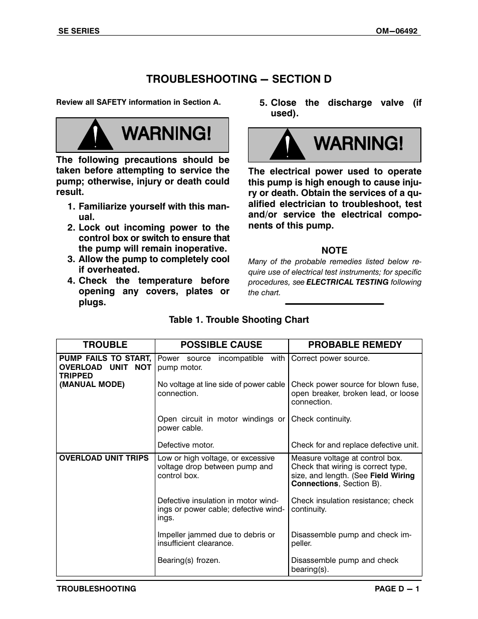 Troubleshooting - section d | Gorman-Rupp Pumps SE2C3 115V 1P 1483930 and up User Manual | Page 19 / 38